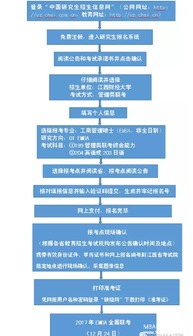江西财经大学专升本招生简章(江西财经大学mba招生简章) 江西财经大学专升本招生简章(江西财经大学mba招生简章)