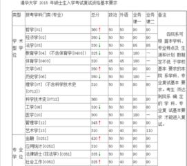 考研学校分数线查询(2021考研分数线查询入口) 考研学校分数线查询(2021考研分数线查询入口)