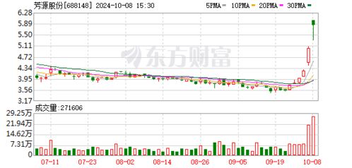 博腾股份:博腾股份,动力电池回收领域的领军者 博腾股份:博腾股份,动力电池回收领域的领军者