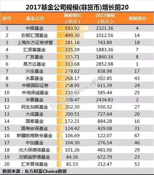 最新!公募基金公司规模排名洗牌, 最新!公募基金公司规模排名洗牌,