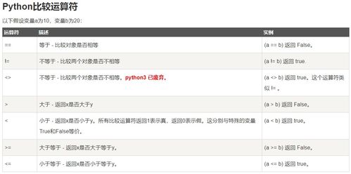 python程序设计是什么:Python程序设计,从入门到应用的全面解析 python程序设计是什么:Python程序设计,从入门到应用的全面解析