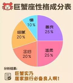 十二星座对应表:十二星座全解析,日期、符号与性格对照表 十二星座对应表:十二星座全解析,日期、符号与性格对照表