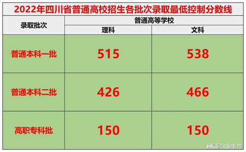 今年四川高考录取分数线2022(四川今年高考 录取分数) 今年四川高考录取分数线2022(四川今年高考 录取分数)