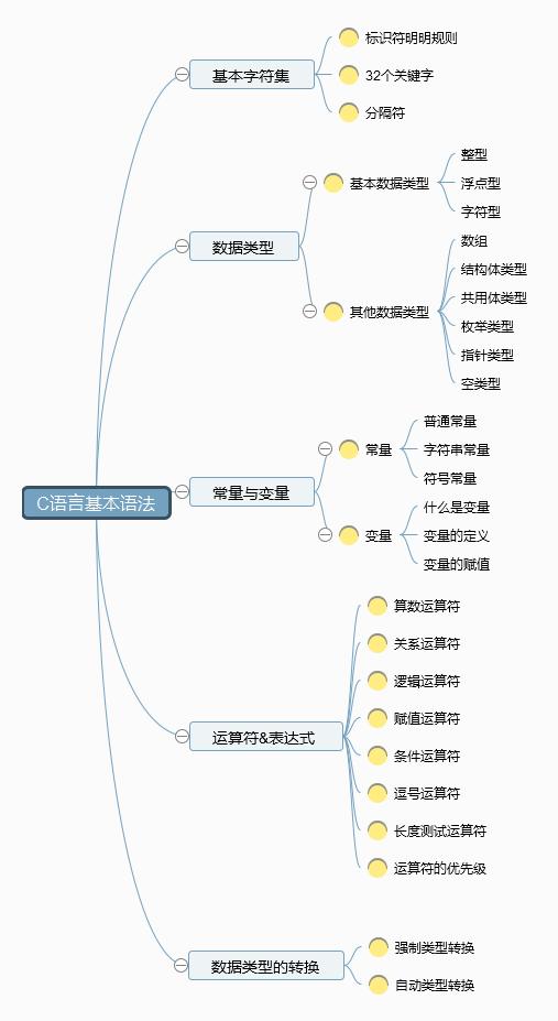 c语言标识符大全:C语言标识符大全,从规则到最佳实践