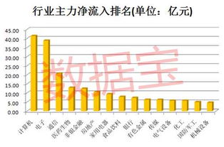 44.94亿元主力资金今日抢筹医药生物板块 44.94亿元主力资金今日抢筹医药生物板块