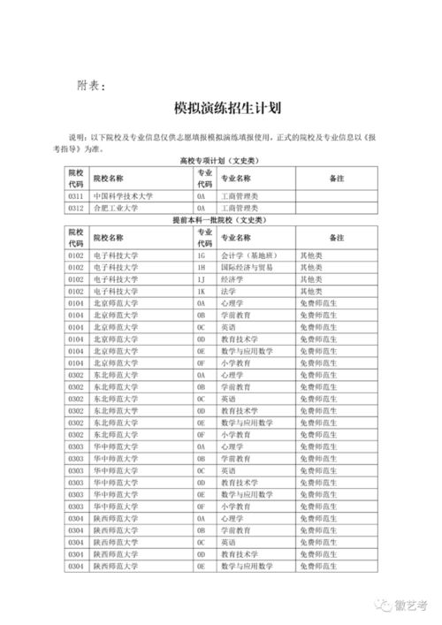 2021年志愿模拟填报表格(2021志愿模拟填报怎么填)