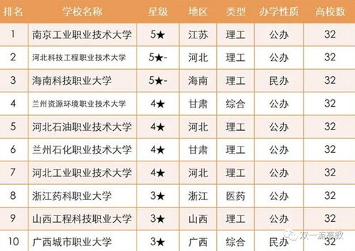 浙江职校排名前十名学校(浙江职高院校排名)