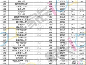湖北一本大学排名一览表(全国大学最新排名一览表) 湖北一本大学排名一览表(全国大学最新排名一览表)