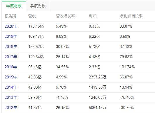 太极实业(600667.SH):海太半导体以“全部成本+约定收益”的盈利模式为SK海力士提供半导体后工序服务