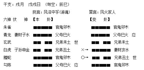 水天需卦九五爻姻缘:水天需卦九五爻,天赐姻缘,尊贵之缘的启示 水天需卦九五爻姻缘:水天需卦九五爻,天赐姻缘,尊贵之缘的启示