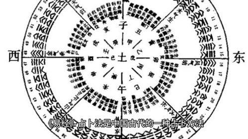 六爻占卜摇卦:六爻占卜与摇卦,从易经智慧到现代决策的千年对话 六爻占卜摇卦:六爻占卜与摇卦,从易经智慧到现代决策的千年对话