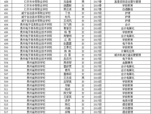 贵州省最好的职校排名(贵州最厉害三个职校) 贵州省最好的职校排名(贵州最厉害三个职校)