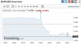 邦达亚洲:欧洲央行如期利率维稳 欧元反应平淡