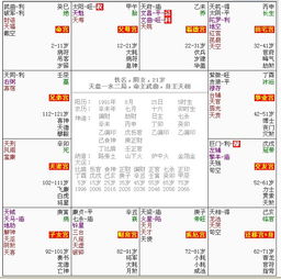 星座命盘怎么看:星座命盘入门指南,三步解锁你的宇宙人生密码 星座命盘怎么看:星座命盘入门指南,三步解锁你的宇宙人生密码