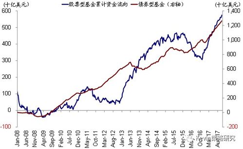 强势股追踪 主力资金连续5日净流入64股 强势股追踪 主力资金连续5日净流入64股