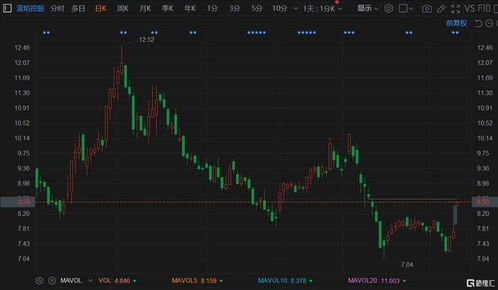 蓝焰控股(000968.SZ):子公司参与竞拍并取得山西省沁水盆地法中区块煤层气探矿权