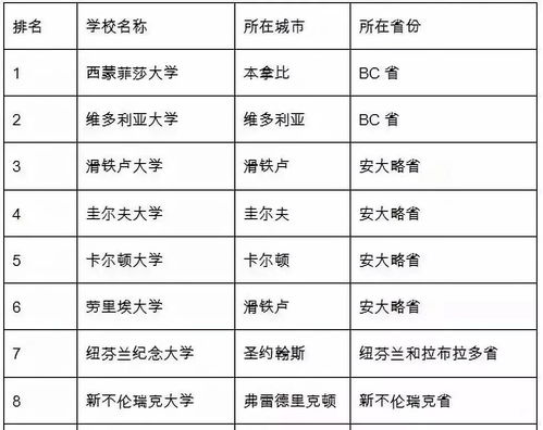 大学名校排名(大学名校排名表)