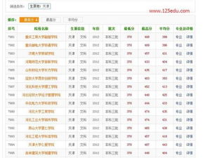 400多分能上什么大学(学生高考400多分能上什么大学) 400多分能上什么大学(学生高考400多分能上什么大学)