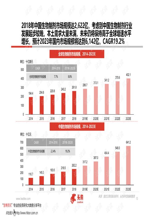 中国医药行业前十位:2024年中国医药行业前十大上市公司深度分析