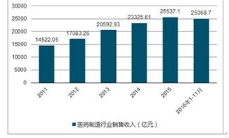 中国医药行业前十位:2024年中国医药行业前十大上市公司深度分析 中国医药行业前十位:2024年中国医药行业前十大上市公司深度分析
