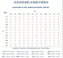 男女十二星座配对:精准解读!十二星座男女配对黄金法则,你的星座匹配度有多高? 男女十二星座配对:精准解读!十二星座男女配对黄金法则,你的星座匹配度有多高?