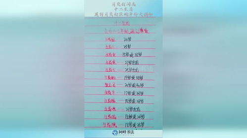 十二生肖年龄表 岁数:十二生肖年龄对照表,2023-2035年虚岁与实岁全解析 十二生肖年龄表 岁数:十二生肖年龄对照表,2023-2035年虚岁与实岁全解析