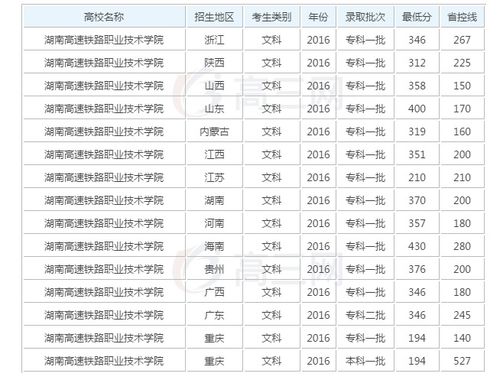 铁路卫校录取分数线(铁路卫校录取分数线大连) 铁路卫校录取分数线(铁路卫校录取分数线大连)