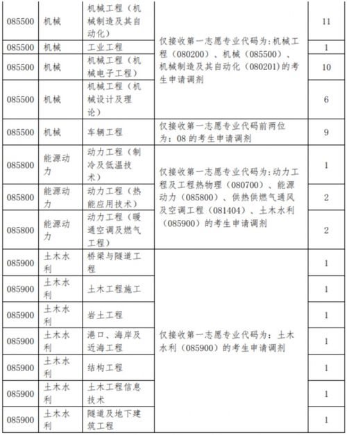 非全日制mpa太亏了(非全日制mpa课程有哪些) 非全日制mpa太亏了(非全日制mpa课程有哪些)