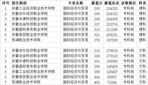 大专专业有哪些专业(大专专业有哪些专业安徽招生) 大专专业有哪些专业(大专专业有哪些专业安徽招生)