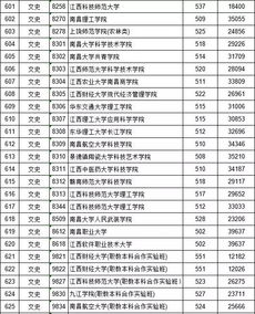 2019二本分数线(2019二本分数线是多少) 2019二本分数线(2019二本分数线是多少)