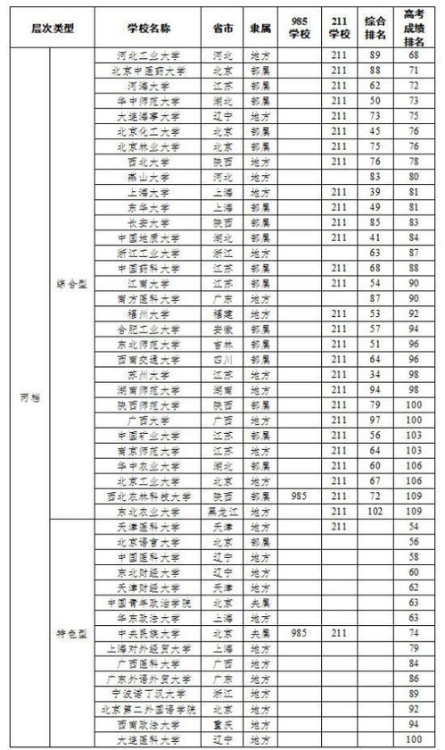 云南最好的10所大学(云南最好的10所大学排名榜单及分数线) 云南最好的10所大学(云南最好的10所大学排名榜单及分数线)