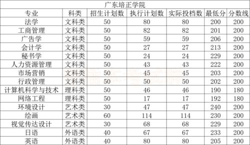 广东专插本学校难度排名(广东专插本难吗录取率是多少) 广东专插本学校难度排名(广东专插本难吗录取率是多少)