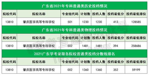 300分能考上什么大学(考四百多分能上什么大学) 300分能考上什么大学(考四百多分能上什么大学)