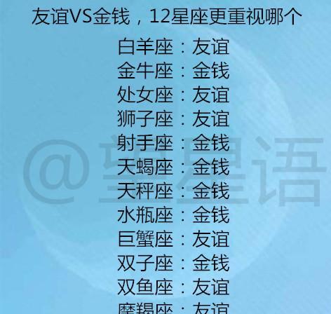 十二星座配对指数表大全:十二星座配对指数表大全,爱情、友情、职场全解析,你的星座匹配度有多高? 十二星座配对指数表大全:十二星座配对指数表大全,爱情、友情、职场全解析,你的星座匹配度有多高?