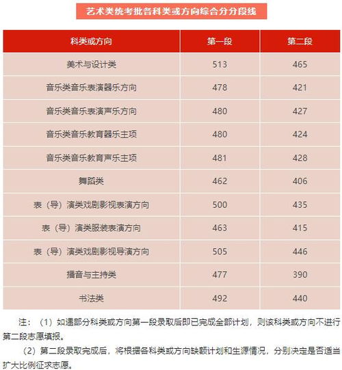 2024年高考录取分数线一览表图片(2024年高考人数趋势) 2024年高考录取分数线一览表图片(2024年高考人数趋势)