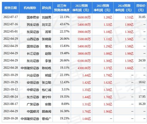 太平洋给予神州泰岳“增持”评级,老游戏运营稳健,关注新游周期及AI产品落地表现 太平洋给予神州泰岳“增持”评级,老游戏运营稳健,关注新游周期及AI产品落地表现
