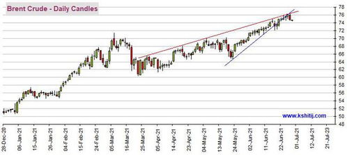 OEXN:黄金与白银的抗跌表现