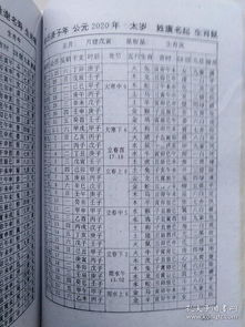 万年历属相查询表:万年历属相查询表,解锁十二生肖的文化密码与实用指南 万年历属相查询表:万年历属相查询表,解锁十二生肖的文化密码与实用指南