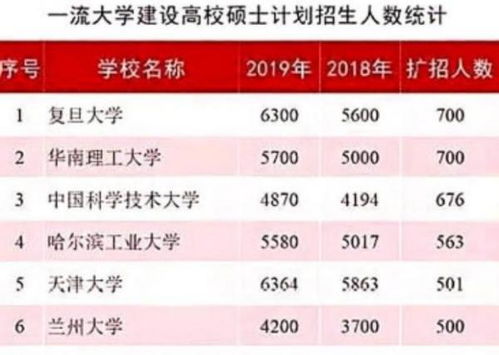 信息与计算科学专业(信息与计算科学专业代码) 信息与计算科学专业(信息与计算科学专业代码)