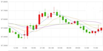 安旭生物前三季度实现营业收入3.25亿元 行业调整期彰显经营韧性