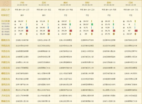 2012年黄历表:2012龙年黄历全解,闰月吉凶与人生关键期指南