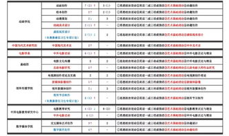 北京电影学院多少分能考上(吉林省北京电影学院多少分能考上)