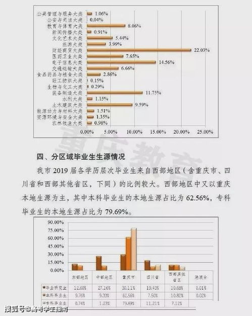 女生最吃香的大专专业(女生好就业的大专专业排名)