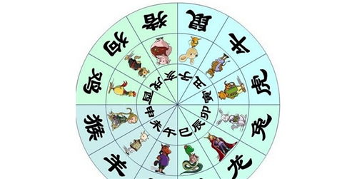 生辰八字姓名:生辰八字姓名,传统文化中的命理智慧与姓名密码