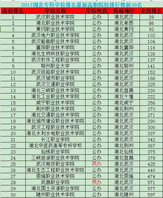 全国专科院校排名(全国专科院校排名一览表最新)