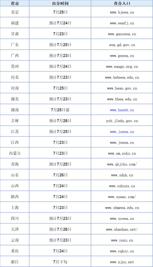2020年高考成绩查询时间(2020年高考成绩查询时间?)