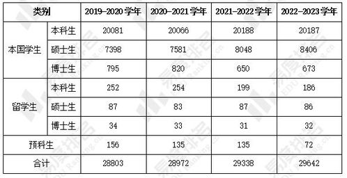 上海师范大学研究生分数线(上海师范大学研究生录取)