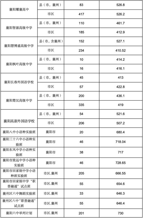 2024年高中录取分数线(武汉2024年高中录取分数线)