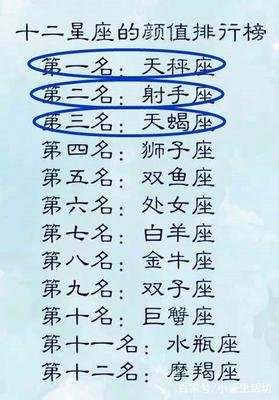 越长越好看的星座:12星座的颜值进化论,这些星座越活越显贵,你中了几条?
