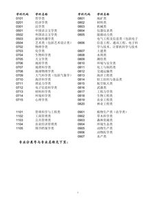 男生十大好就业专业(男生十大专业就业前景排名) 男生十大好就业专业(男生十大专业就业前景排名)